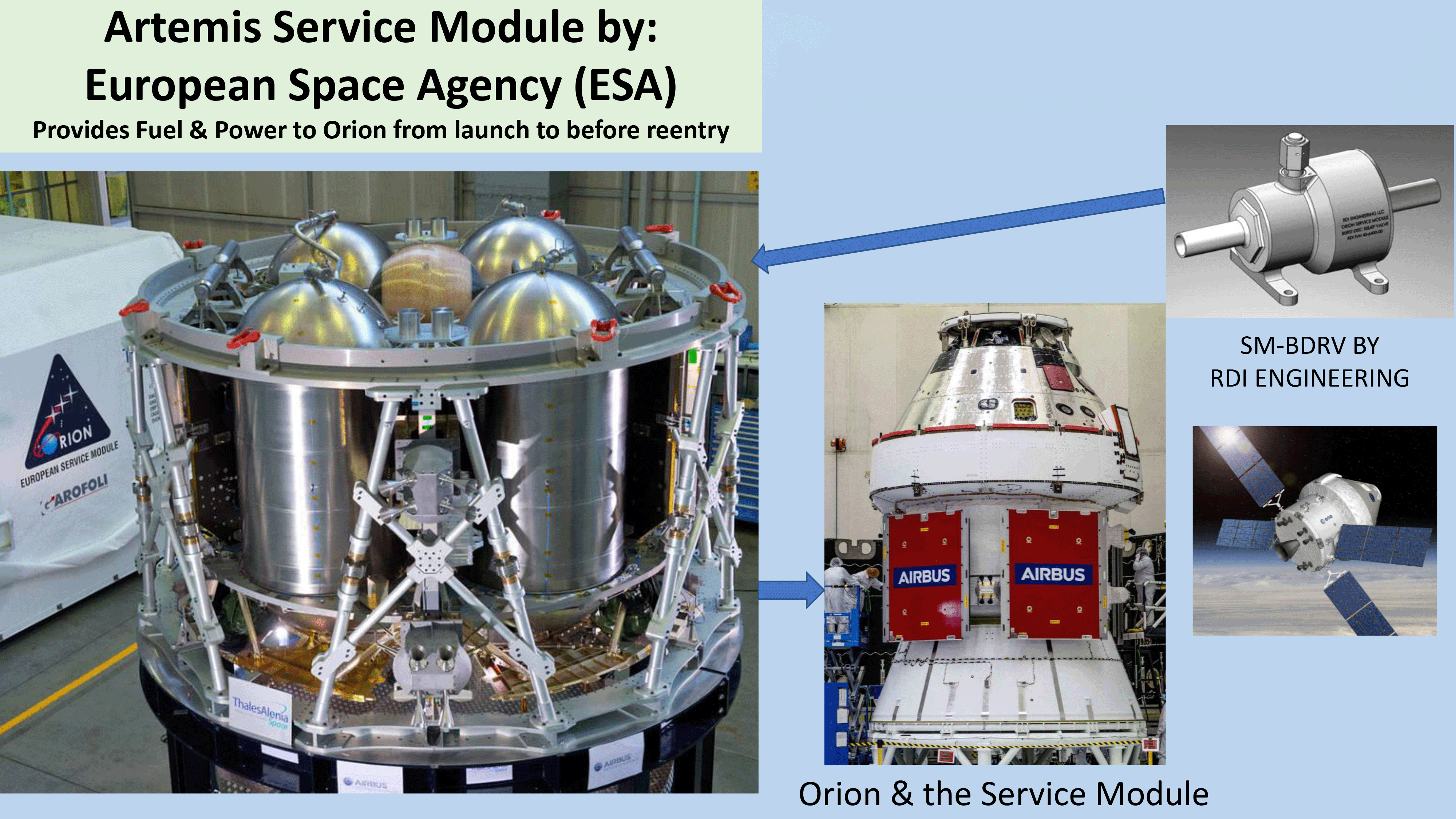 European-built Artemis Service Module and RDI SM-BDRV